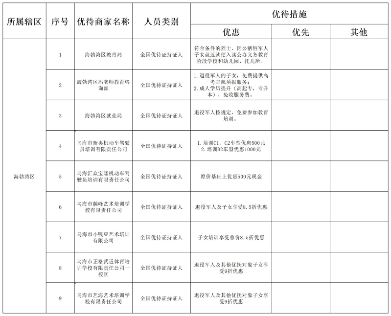 2024优待目录_教育培训