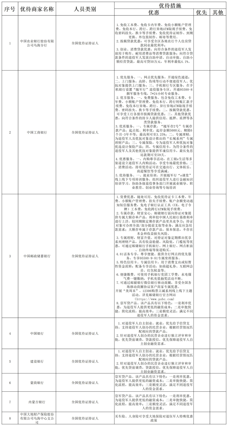 2024优待目录_金融保险类