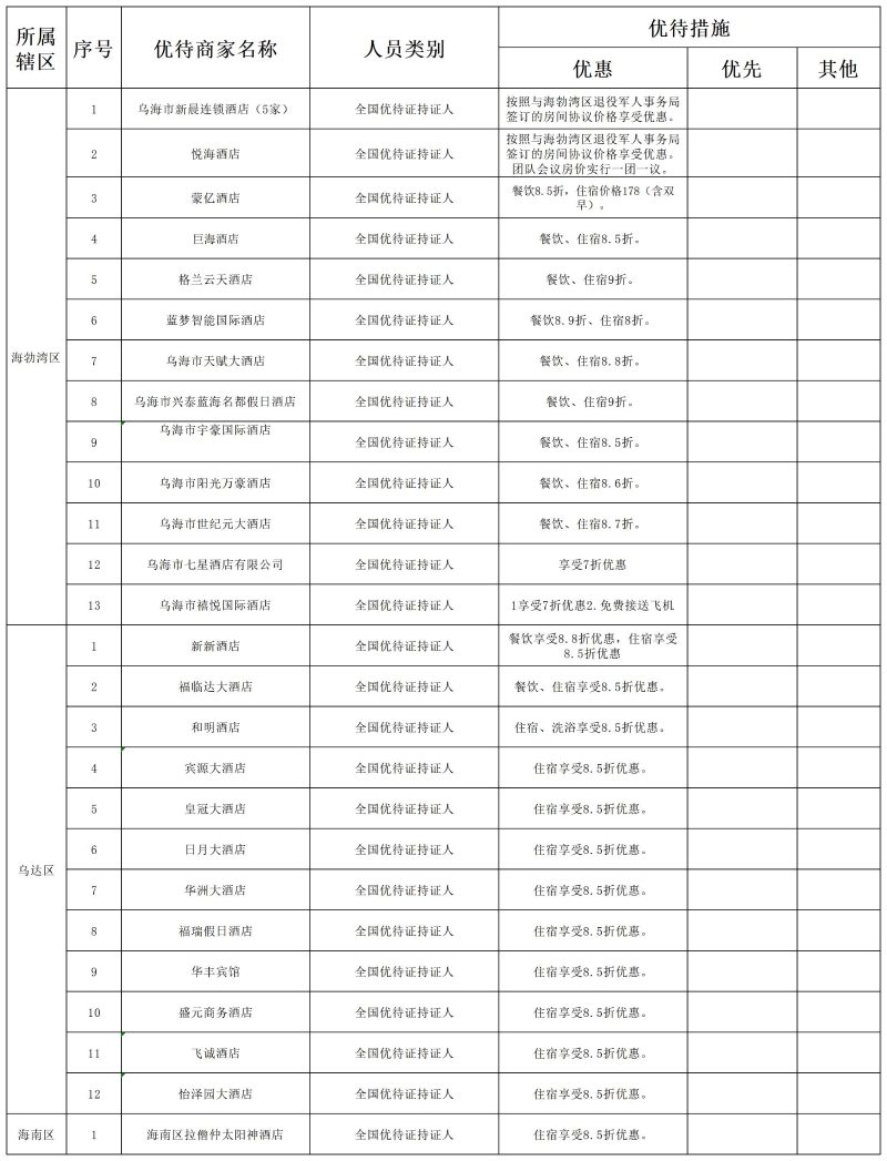 2024优待目录_酒店住宿