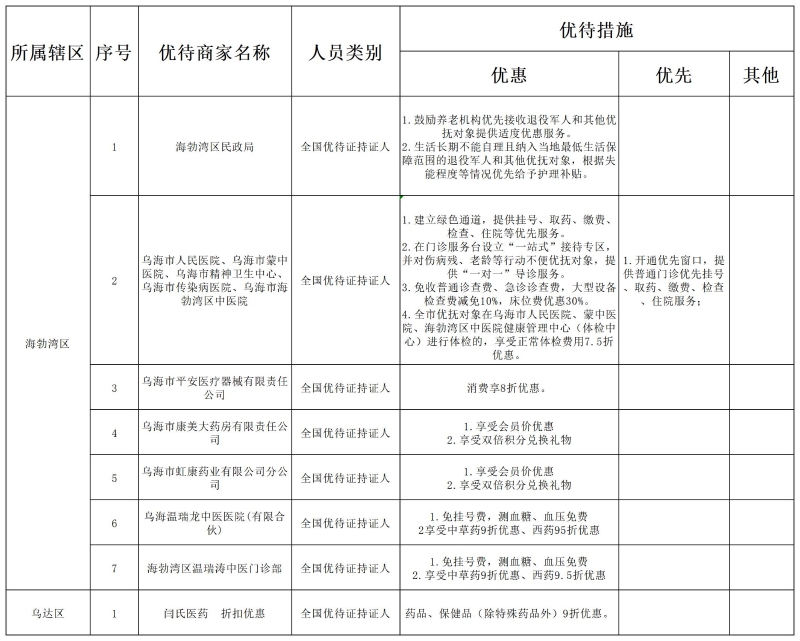 2024优待目录_医疗健康