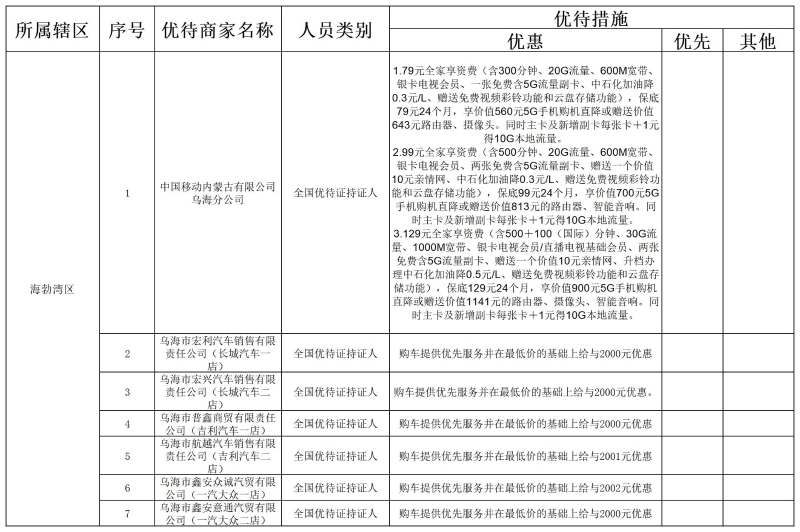 2024优待目录_其他