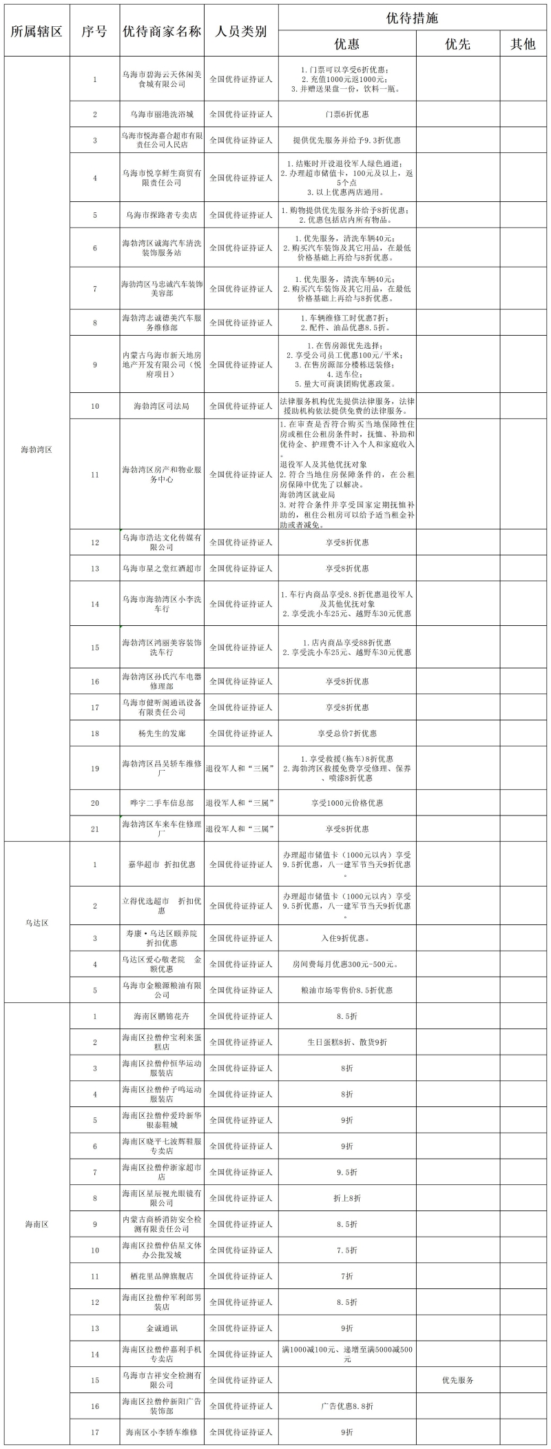 2024优待目录_生活服务