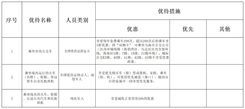 2024优待目录_交通出行