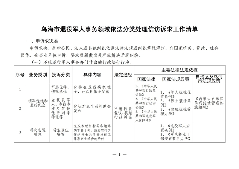 依法分类处理信访诉求工作清单_02