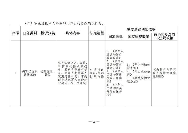 依法分类处理信访诉求工作清单_03