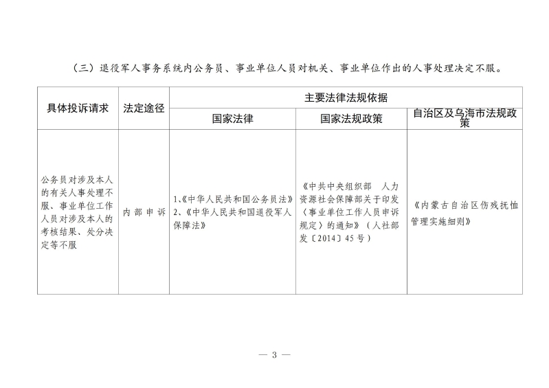 依法分类处理信访诉求工作清单_04