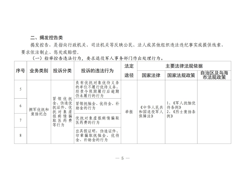 依法分类处理信访诉求工作清单_06