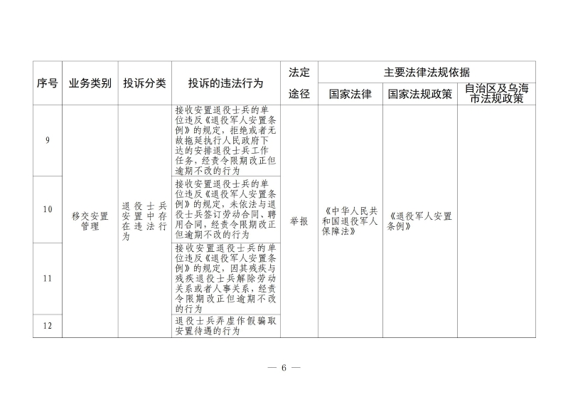 依法分类处理信访诉求工作清单_07