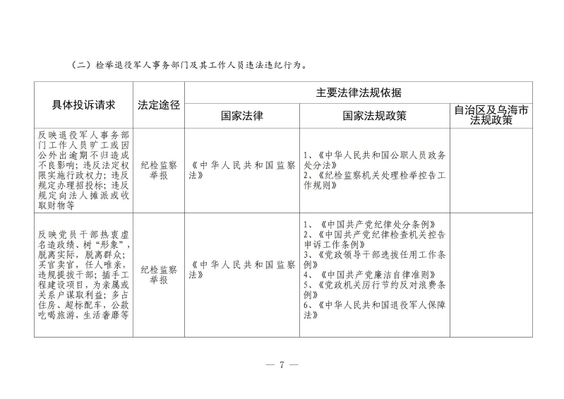 依法分类处理信访诉求工作清单_08